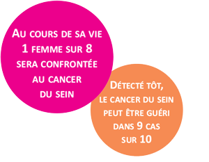 Dépistage du cancer du sein